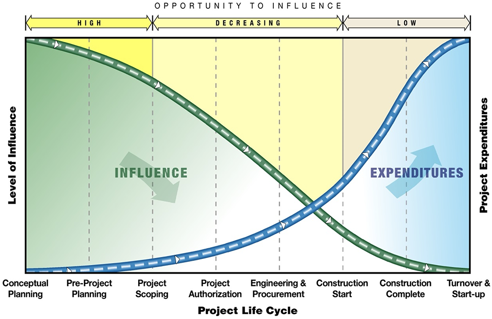 5 things to consider when overseeing project cost control