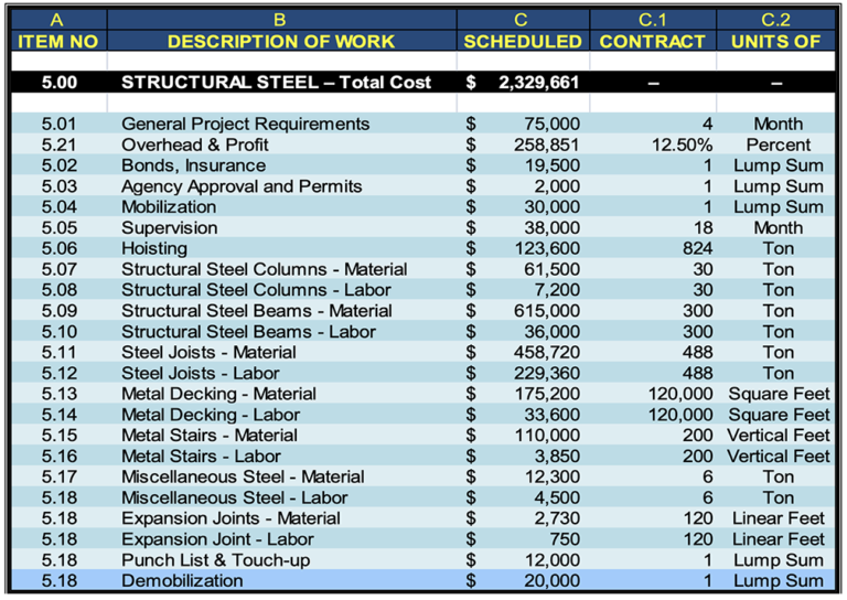 Developing Subcontract Pricing as Applied to Building Construction