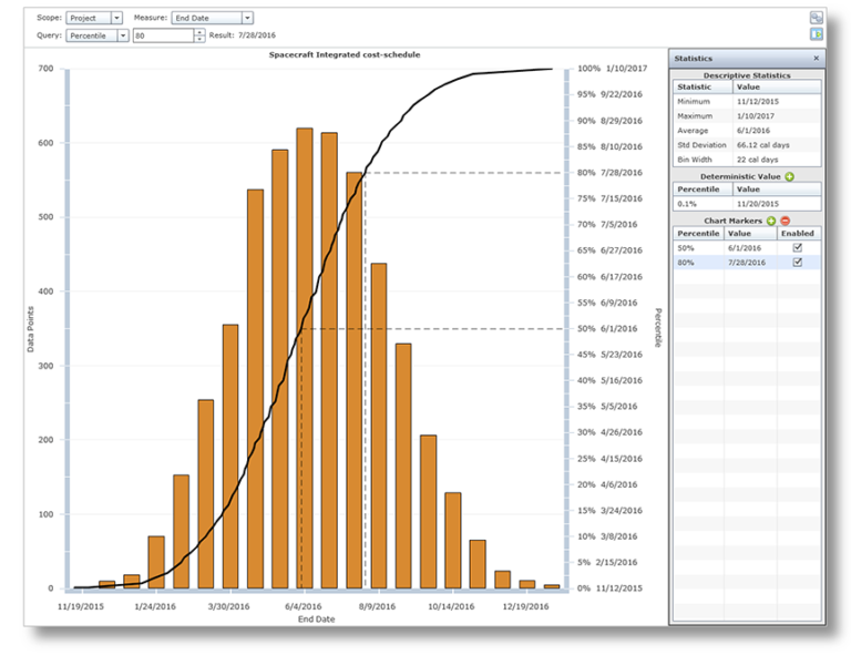 Cost and Schedule Risk Analysis | Cost Schedule Integration