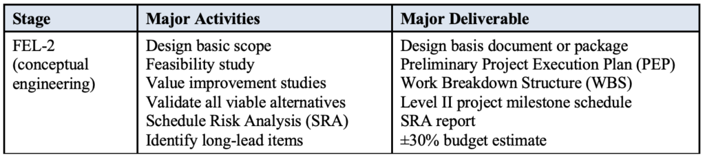 Expected performance of SASE and HGHG for day-one FEL-1 operation.