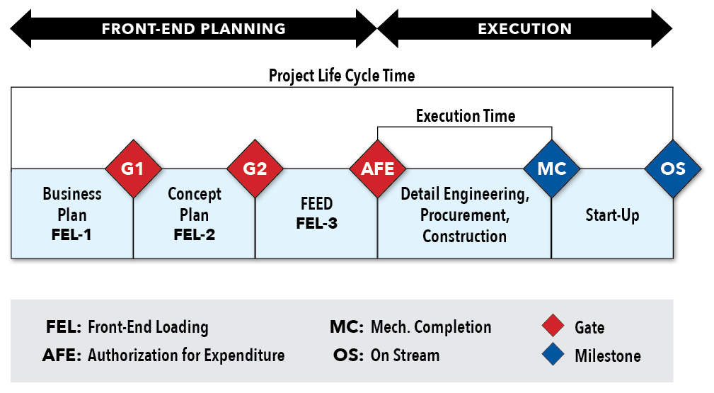 What Is Front End Loading Project Management At Clair Matthews Blog